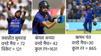 इन 3 खिलाड़ियों की एंट्री से भारतीय टीम होगी मजबूत  rishabh pant की वर्ल्ड कप में वापसी लगभग तय