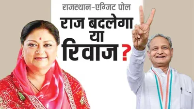 rajasthan exit poll   राजस्थान में किसके पास होगी सत्ता की चाबी  जानें  एग्जिट पोल में किसके पक्ष में आए परिणाम