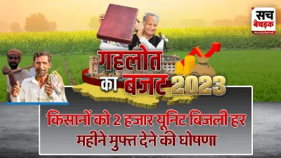 राजस्थान बजट 2023   किसानों को 2000 और घरेलू उपभोक्ताओं को 100 यूनिट्स तक मिलेगी मुफ्त बिजली