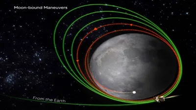 अपनी मंजिल के करीब भारत का मून मिशन… आज ‘दो टुकड़ों’ में बंट जाएगा चंद्रयान 3  23 को रचेगा इतिहास