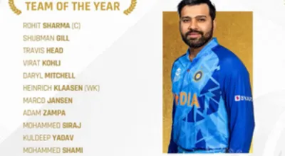 rohit sharma बने आईसीसी वनडे ऑफ द ईयर 2023 के कप्तान  कोहली सहित इन 6 खिलाड़ियों की मिली जगह  यहां जानें पूरी डिटेल्स
